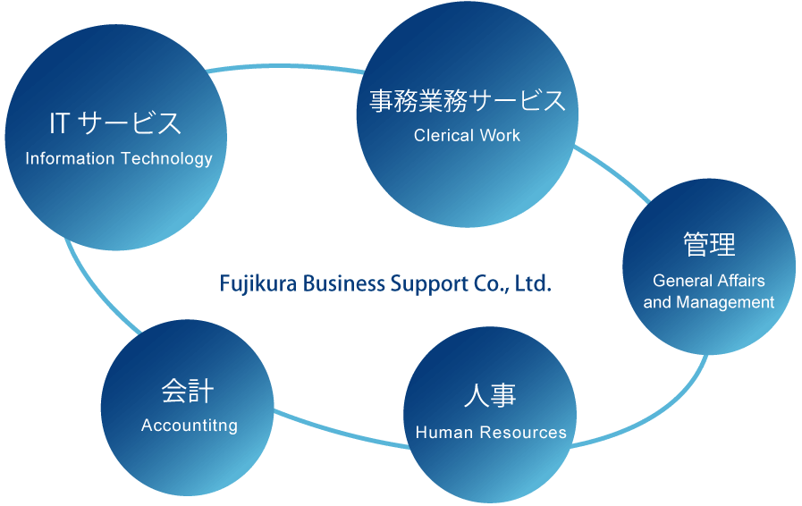 事業構成イメージ図